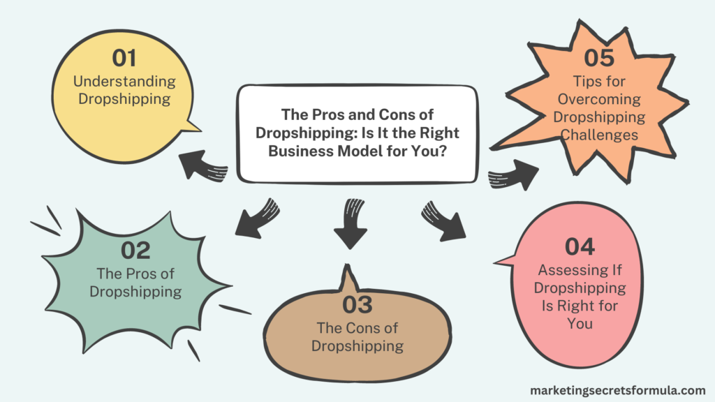 The Pros and Cons of Dropshipping: Is It the Right Business Model for You?