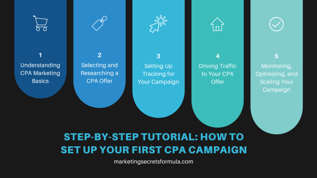 Step-by-Step Tutorial: How to Set Up Your First CPA Campaign